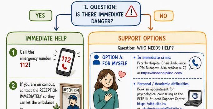 Crisis support for You and others