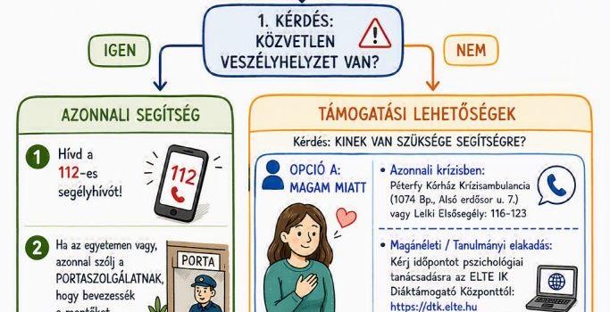 Segítség krízis esetén Neked és másoknak Segítség krízis esetén Neked és másoknak